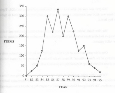 graphical representation